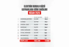 Türkiye güneş enerjisi