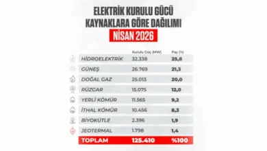 Türkiye güneş enerjisi
