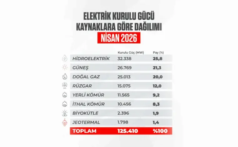 Türkiye güneş enerjisi