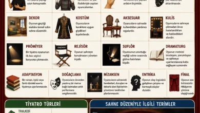 Tiyatro Terimleri