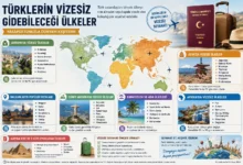 Türklerin Vizesiz Gidebileceği Ülkeler 2026