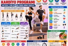 evde kardiyo programı