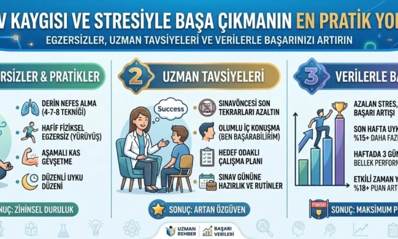 sınav kaygısını yenmenin yolları
